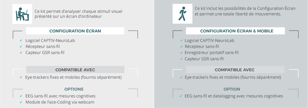 2 différents kits disponibles avec CAPTIV-NeuroLab